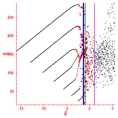 Peres lattice <N>